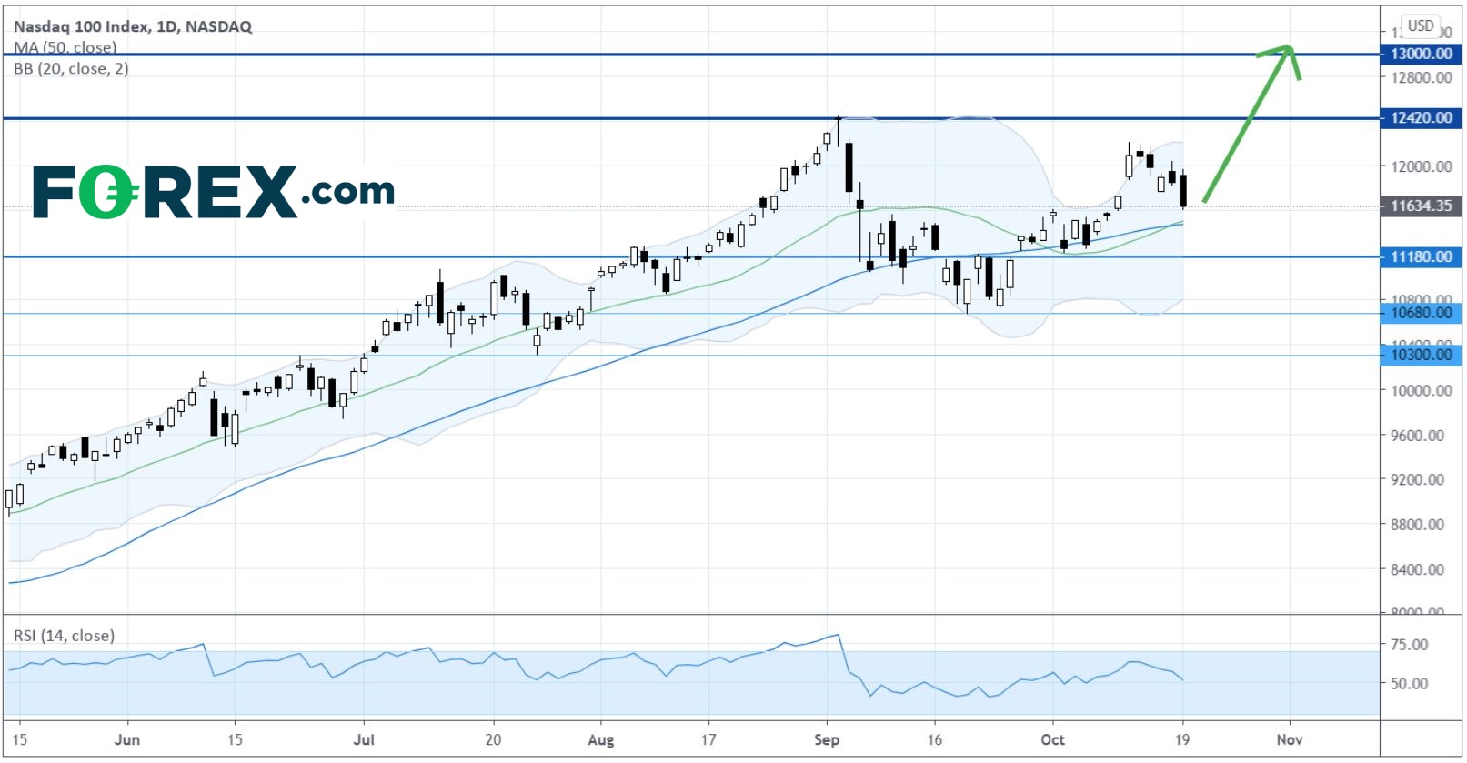 亚洲晨间简报:经济刺激方案希望消退,美国股市暴跌