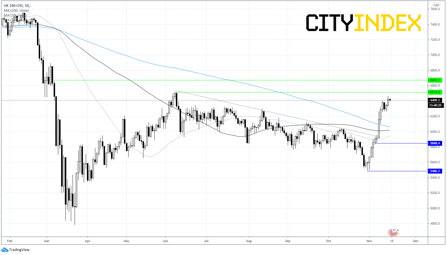 美国零售销售萎靡,市场人气受挫