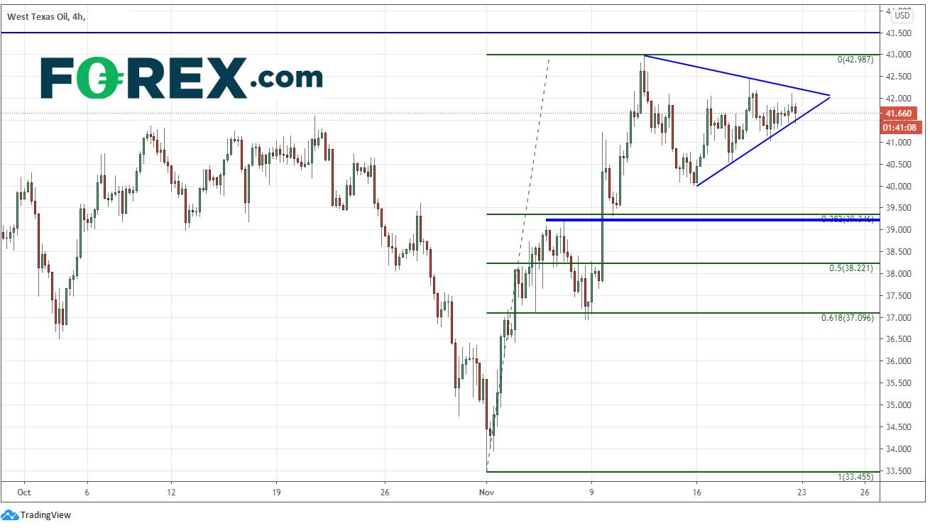 加拿大零售销售数据亮眼,但市场反应平淡:美元/加元,WTI