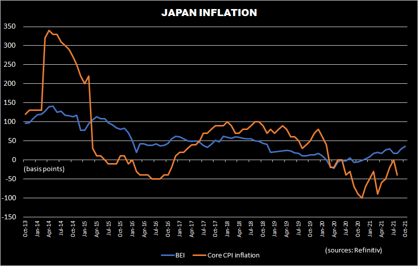 日本债券市场罕见地患上通胀焦虑症，日元或遭遇四个月来&ldquo;最黑暗的一天&rdquo;