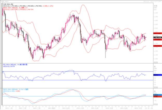 黄金市场分析：美联储议息会议来临 黄金窄幅徘徊以待