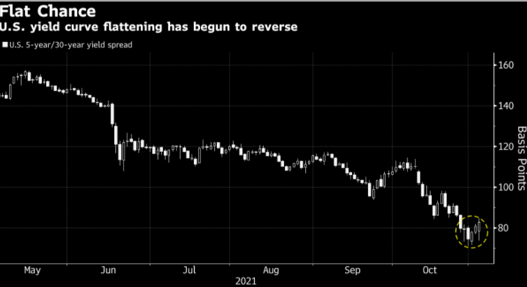 美联储如期宣布减码，机构点评大汇总