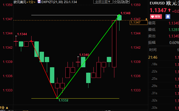 拉加德看好经济前景但强调两股逆风，欧元短线震荡逾15点