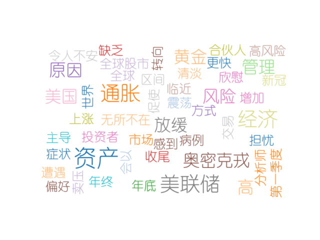 国际金价承压，年底前可能会以震荡方式收尾