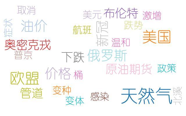 国际油价承压，疫情困扰航空业，但欧洲供应乱局带来利好