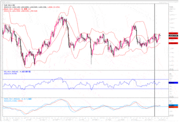黄金市场分析：多位美联储官员发声&ldquo;鹰气&rdquo; 黄金上行出现压力