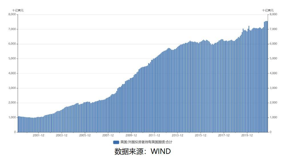 为什么要投资微型美债收益率期货？