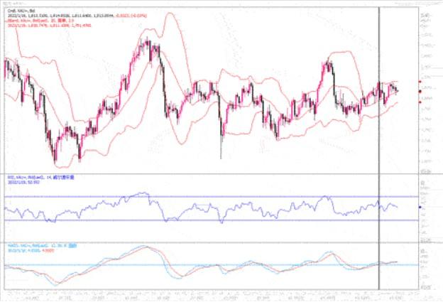 黄金市场分析：美债收益率创高峰 黄金承压震荡下行