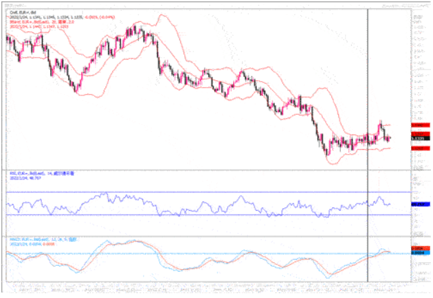1月24日汇市观潮：欧元、英镑及澳元技术分析