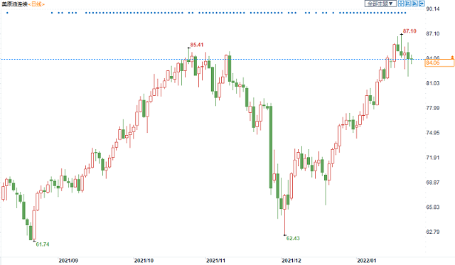 支撑仍在油价暂缓跌势，但投资者需谨防四大风险