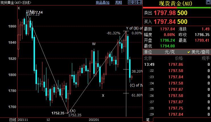 国际金价后市下看1777美元