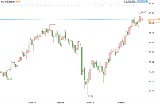 OPEC+或出手限制油价破百，但两大上行风险仍难消除