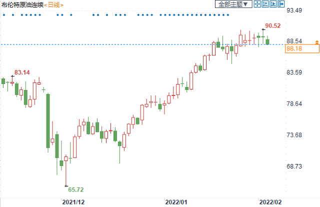 多头稍作喘息油价回调，但供应端支撑依然强劲