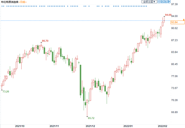 美伊谈判释放积极信号，但石油供应端困局料仍难解