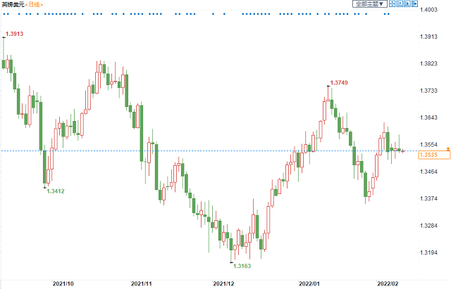 英镑兑美元陷入&ldquo;暴风雨前的平静&rdquo;，投资者须谨防这一风险