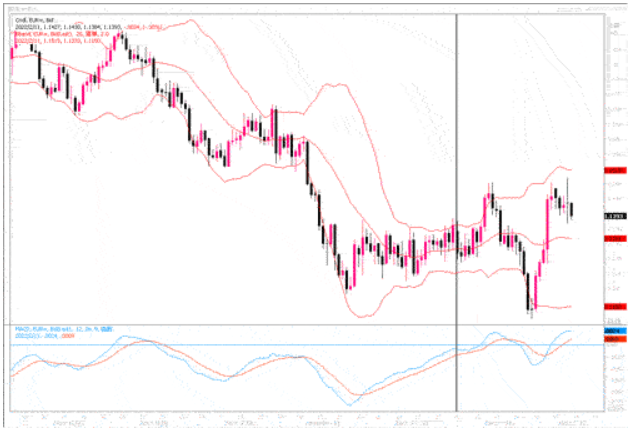 2月11日汇市观潮：欧元、英镑及日元技术分析