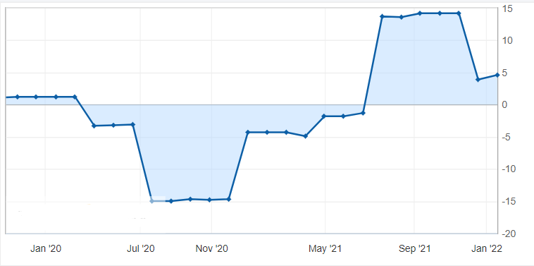 枪炮、病毒与通胀夹击下的欧洲，有什么投资机会？