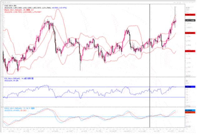 黄金市场分析：地缘冲突局势升级 黄金日内大幅起落