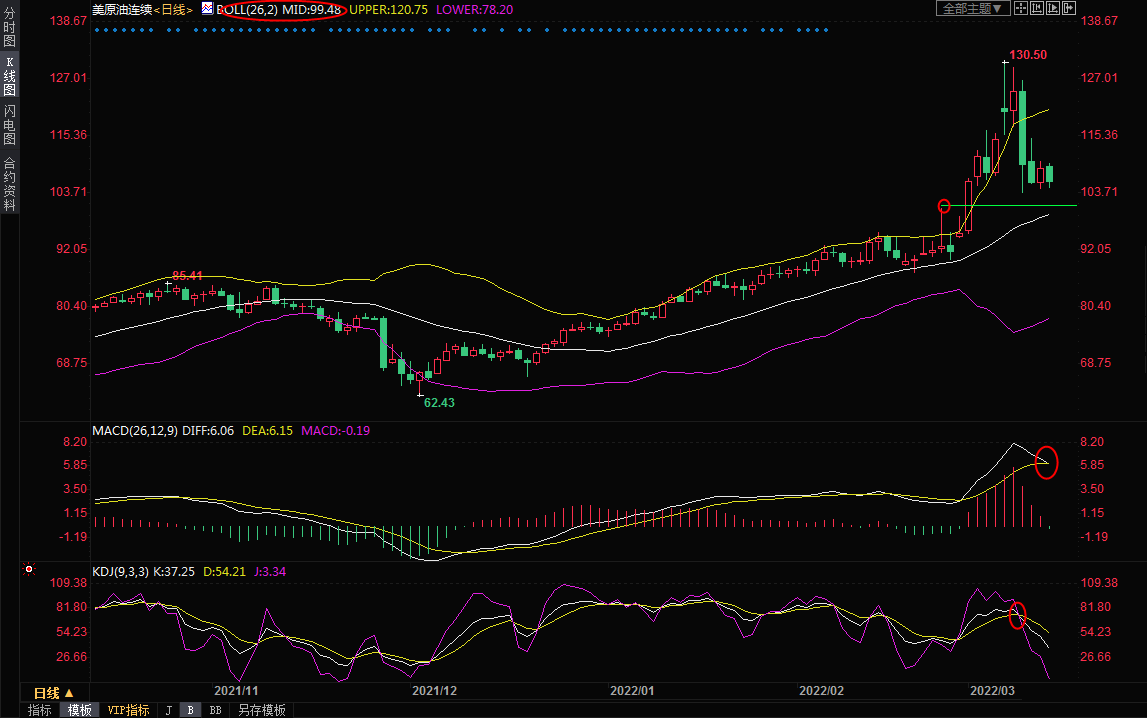 3月14日美原油短线交易策略：聚焦俄乌第四轮会谈，短线偏空