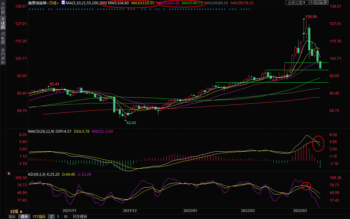 3月15日美原油交易策略：风向变了，空头当道