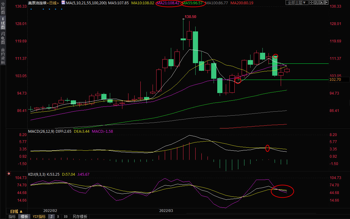3月30日美原油交易策略：市场怀疑俄乌会谈进展，关注EIA数据