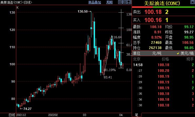 NYMEX原油后市上看103.26美元