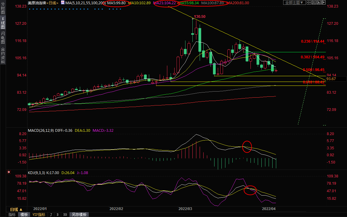 4月7日美原油交易策略：IEA&ldquo;创可贴&rdquo;压制油价，多空观望情绪渐浓？