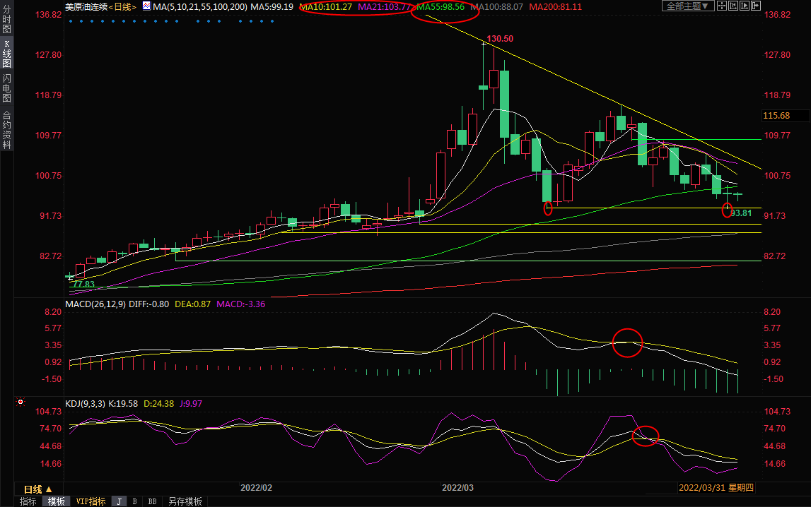 4月8日美原油交易策略：等待西方制裁细节，多空大战一触即发