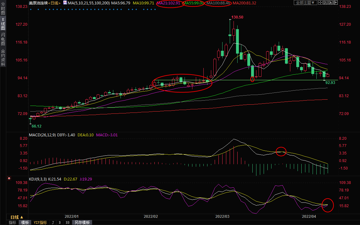 4月12日美原油交易策略：聚焦俄乌局势和欧美制裁，多头试图反攻