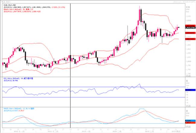 黄金市场分析：通胀释放见顶信号 黄金跃跃欲试冲高