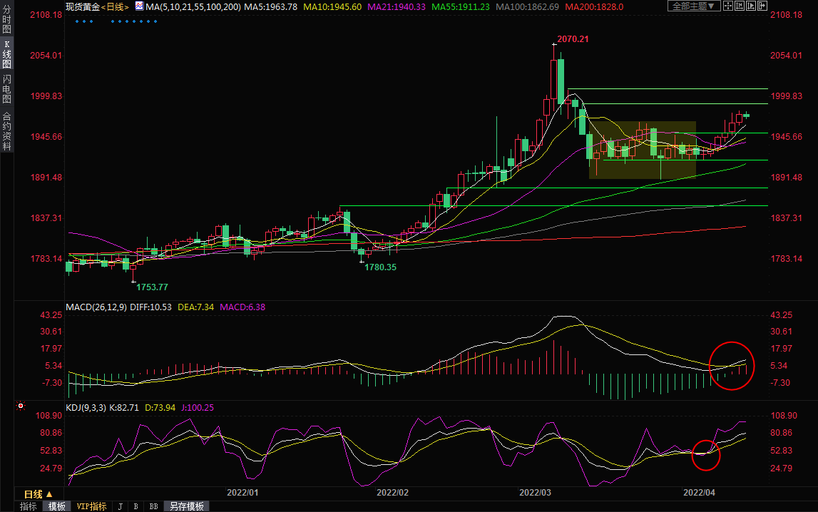 4月14日黄交易策略：恐怖数据来袭，警惕冲高回落？