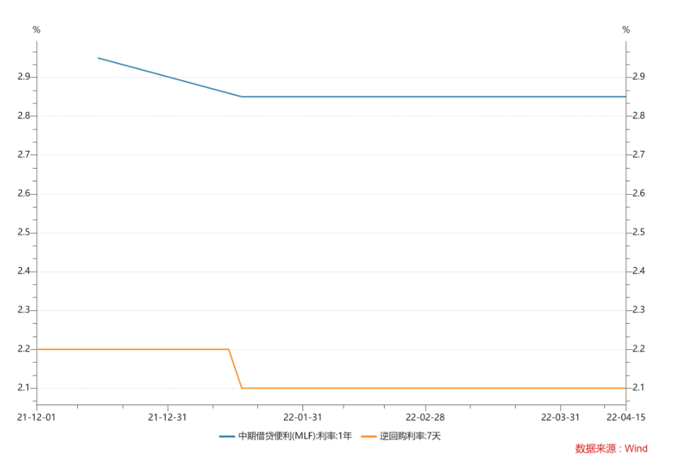 央行等量平价续作&ldquo;麻辣粉&rdquo;1500亿元 短期内会降息吗？降准何时落地？专家这样说