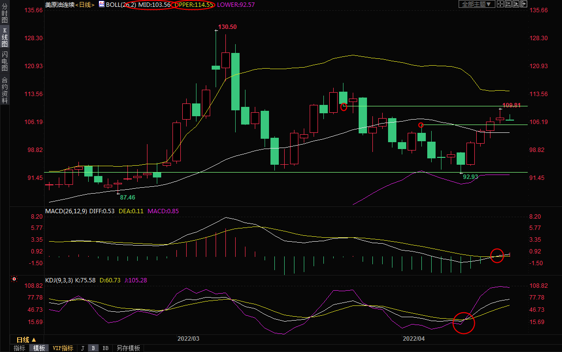 4月19日美原油交易策略：供给担忧挥之不去，但疫情打压需求前景且美元走强