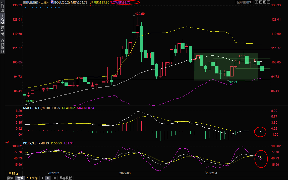 4月25日美原油交易策略：供需两端均利空，全球股市走弱，油价跌势或加剧