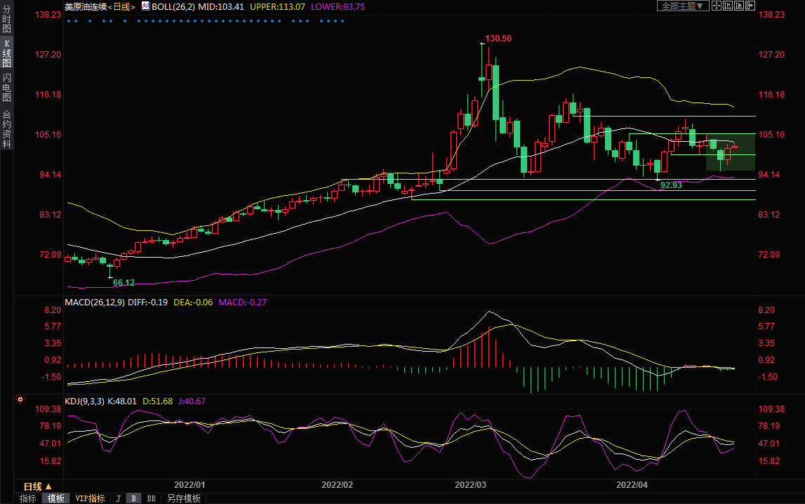 4月27日美原油交易策略：多头不屈，关注EIA库存数据和地缘局势