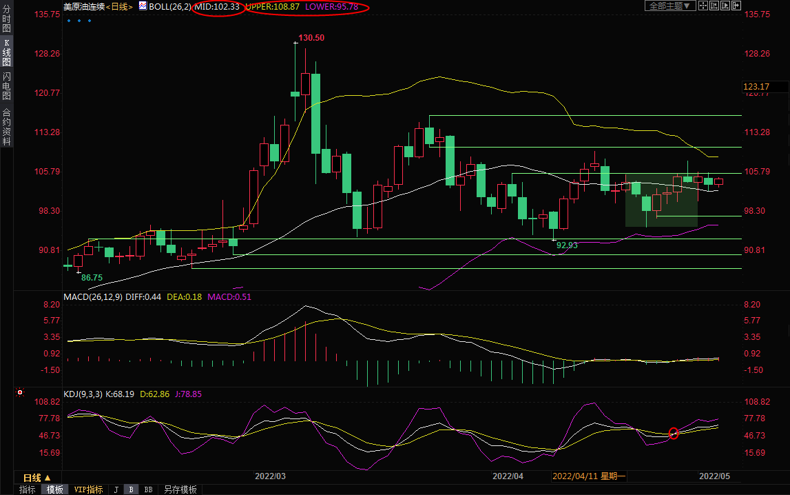 5月4日美原油交易策略：API原油库存大降，多头试探打破僵局