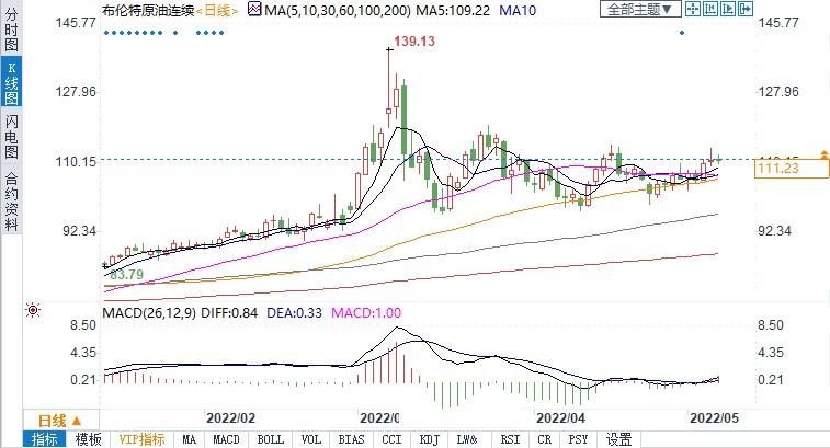 伊核谈判迟迟无下文？消息人士：油价上涨正为伊朗赢得喘息之机