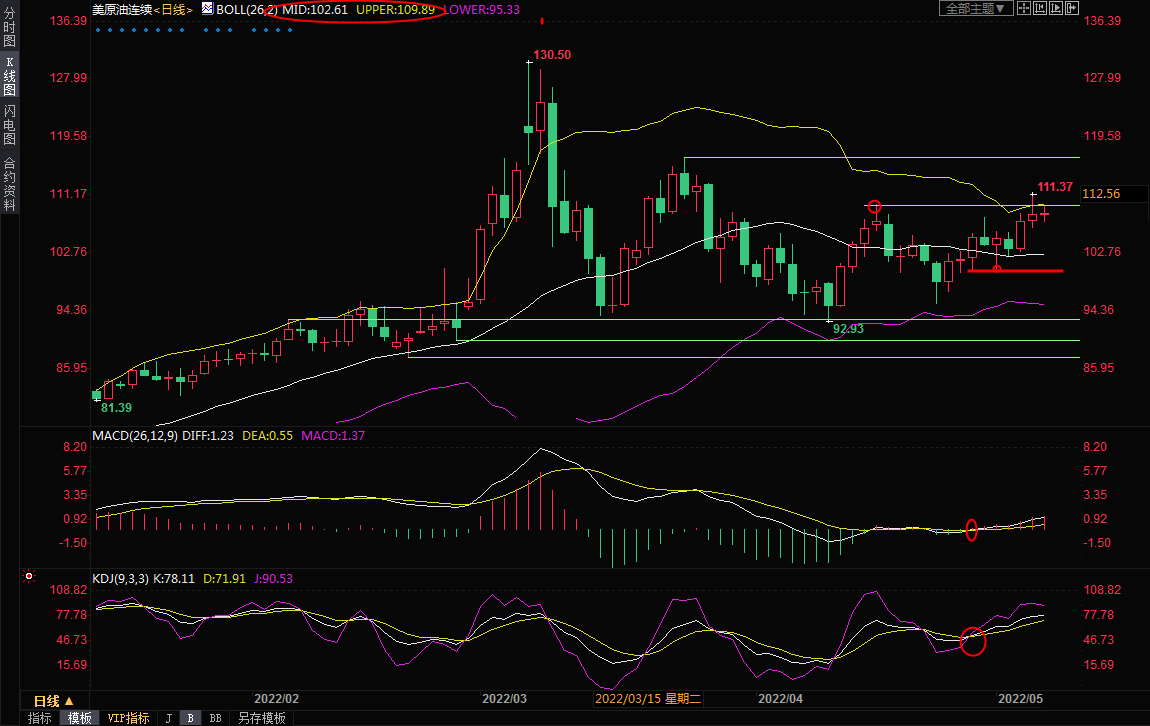 5月6日美原油交易策略：供给担忧挥之不去，多头仍在发力