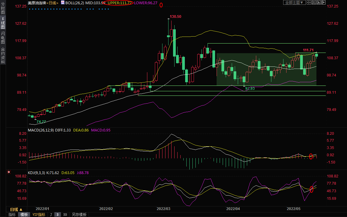 5月16日美原油交易策略：需求担忧引发回调，供给担忧或更甚一筹
