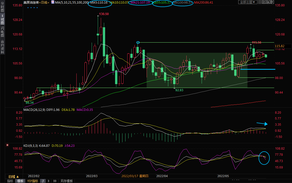 5月24日美原油交易策略：需求担忧升温，下行风险增加