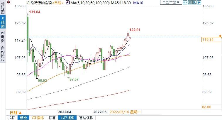 单笔交易利润狂飙33倍 小型石油贸易商在俄乌冲突后大发横财！