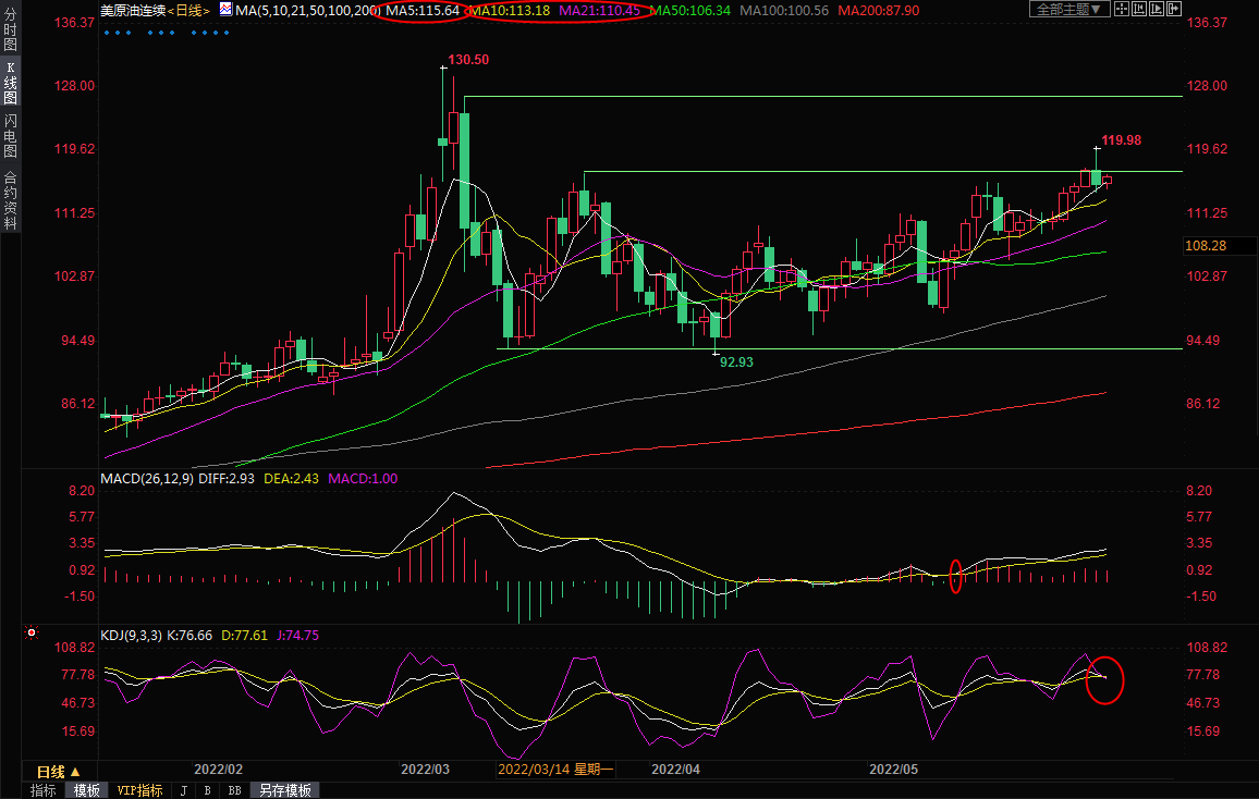 6月1日美原油交易策略：亚洲疫情缓解支撑油价，还需关注OPEC动向