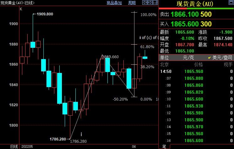 国际金价上看1892美元