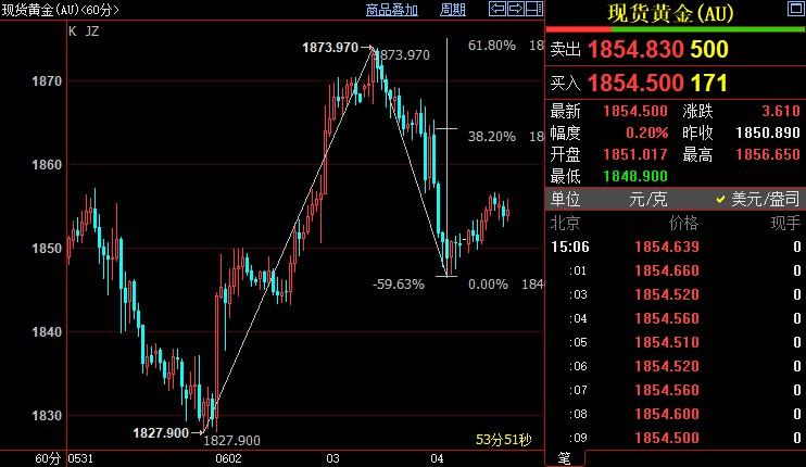 国际金价短线上看1864美元
