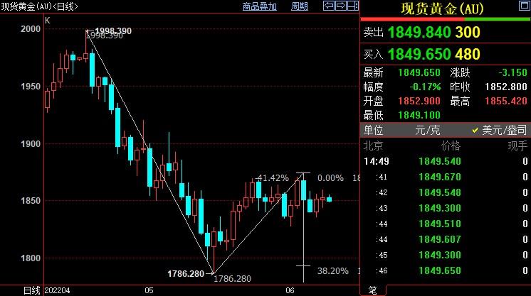 国际金价继续运行在1830-1870美元区间内