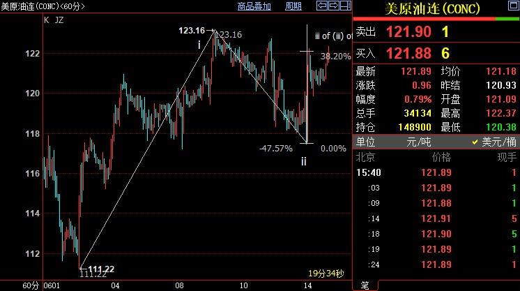 NYMEX原油上看124.86美元