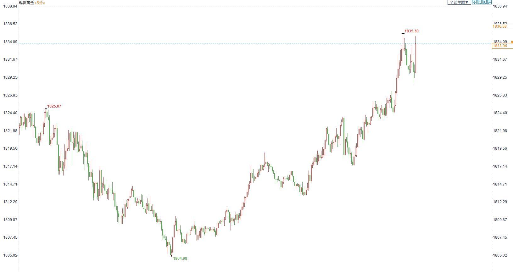 "恐怖数据"美国5月零售意外大幅疲软，高通胀下零售业不堪重负