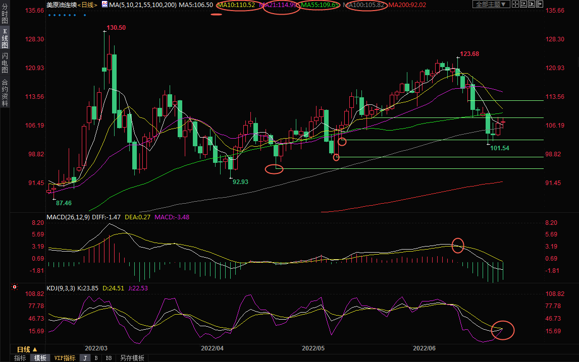 6月27日美原油交易策略：伊朗&ldquo;远水解不了近渴&rdquo;，俄乌局势或再提供上涨动能