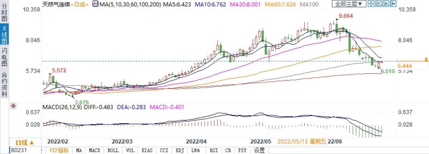 俄罗斯&ldquo;断气&rdquo;威胁仍在！专家：不排除完全关闭可能 G7需提前准备