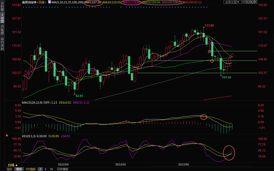 6月28日美原油交易策略：产油国接近产能上限，多头欲&ldquo;乘胜追击&rdquo;